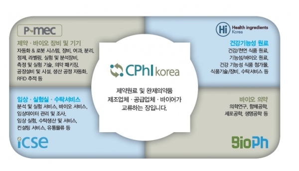 출처:CPhI Korea 2018’ 보고서