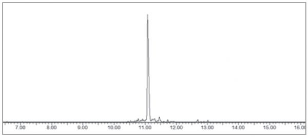 UPLC-MS Analysis of crude Liraglutide (CarboMAX)