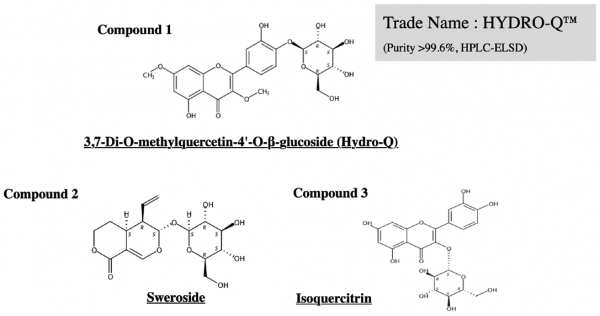 그림 2. 어리연꽃에서 분리된 주요 화합물인 QDG(Hydro-Q™), 스웨로사이드(Sweroside), 이소퀘르시트린(Isoquercitrin).