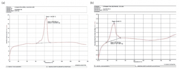 그림 2. 세라마이드 엔피(a)와 Ceracare H30EX(b)의 상변이점 측정 (출처: NFC)