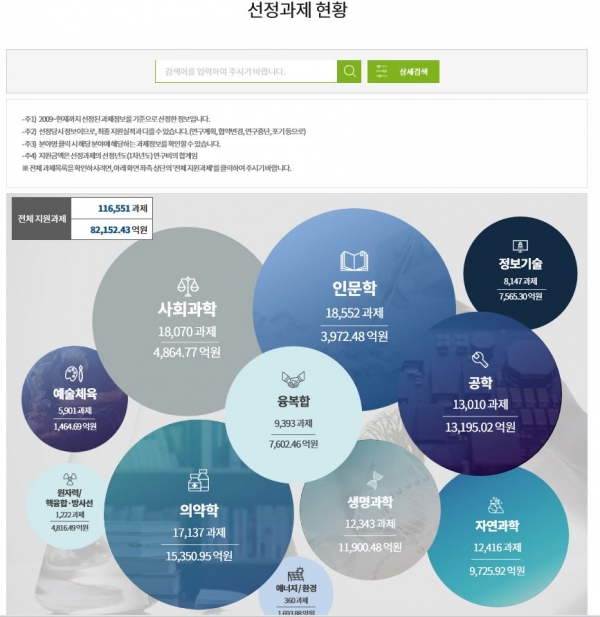 한국연구재단 홈페이지 ‘선정과제 현황’ 메인화면.  ⓒ한국연구재단