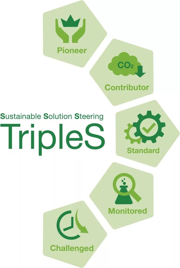 바스프의 지속가능성 평가방법 'TripleS'