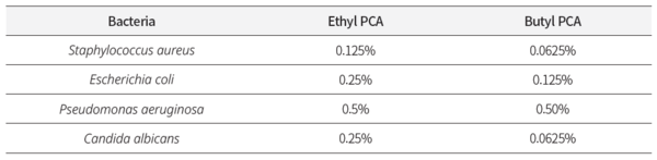 표 1. Ethyl PCA 및 butyl PCA 유도체 MIC test 결과