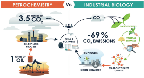 Our urgent mission; Reduce CO2 emissions in the atmosphere ⓒGLOBAL BIOENERGIES 웹사이트