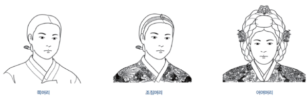 조선시대 여인들의 머리모양(왕실문화도감, 국립고궁박물관 (2012)