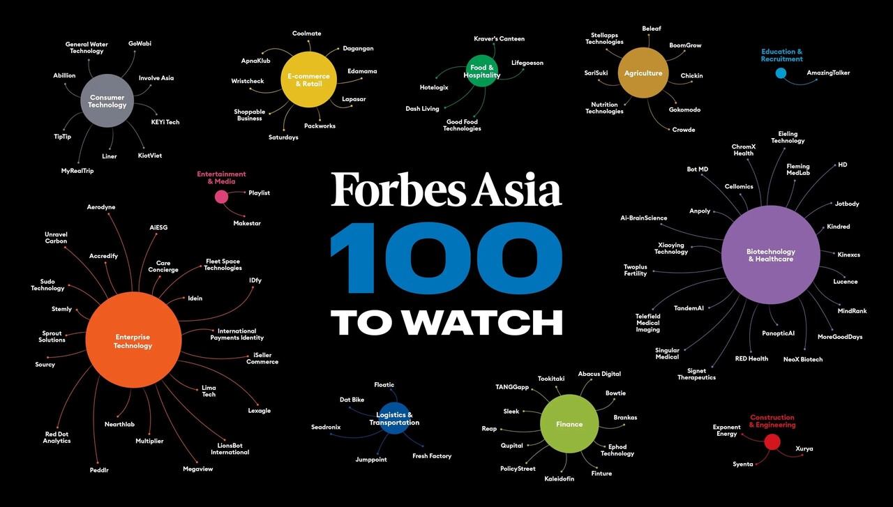 ⓒForbes Asia