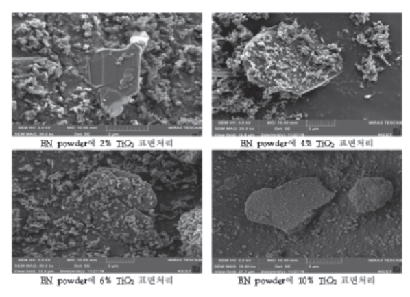 그림 3. BN powder에 농도별 TiO2 표면처리에 따른 SEM 사진