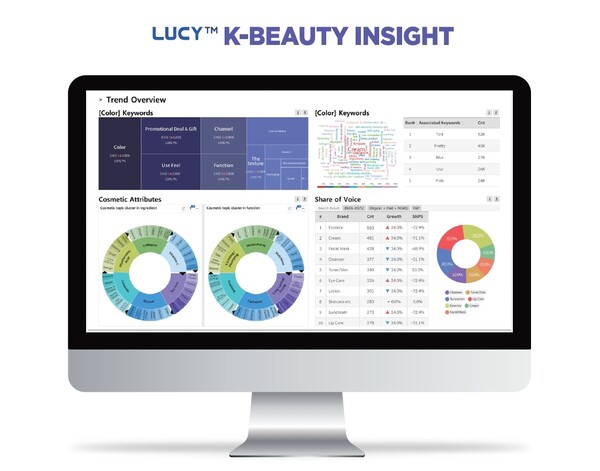 알에스엔(RSN)이 K-뷰티 맞춤 빅데이터 분석 서비스 ‘루시 K-뷰티 인사이트(LUCY K-BEAUTY INSIGHT)’를 출시한다  ⓒRSN