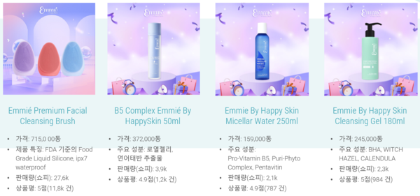 그림 3. happy Skin의 주요 제품 ⓒ쇼피 베트남