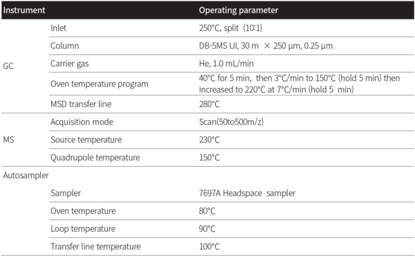 표 1. GC-MS parameter for analysis of samples