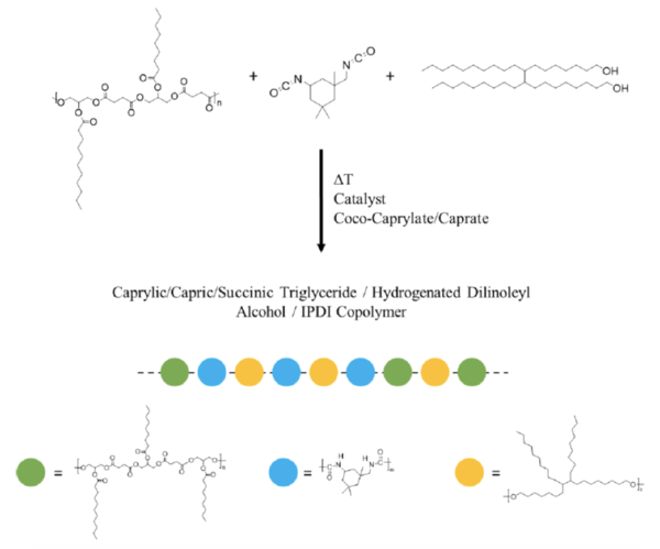 그림 3. 바이오 기반의 폴리우레탄 합성 반응