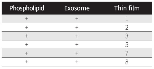 표 1. Ratio of thin films used for exosomeliposome hybrid synthesis