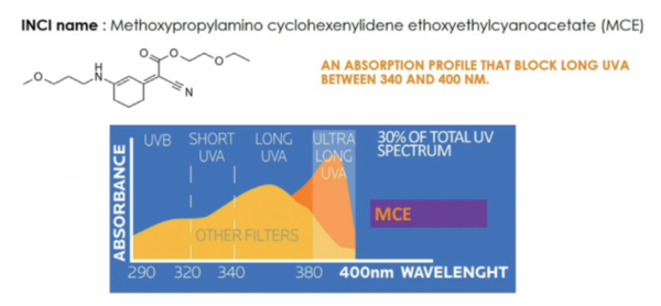그림 5. Methoxypropylamino Cyclohexenylidene Ethoxyethylcyanoacetate filter(MCE)