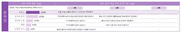 뷰티 디바이스 정보 탐색 단계
